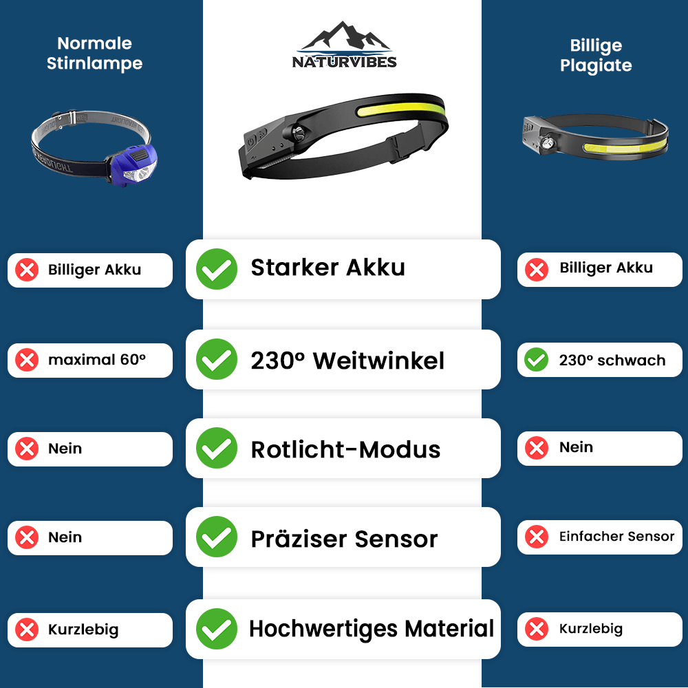 Stirnlampe - Lebensretter & Freie Hände