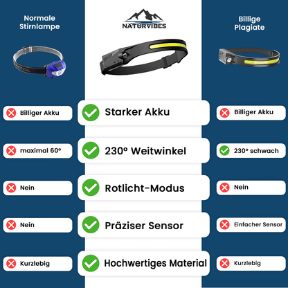 Stirnlampe - Lebensretter & Freie Hände
